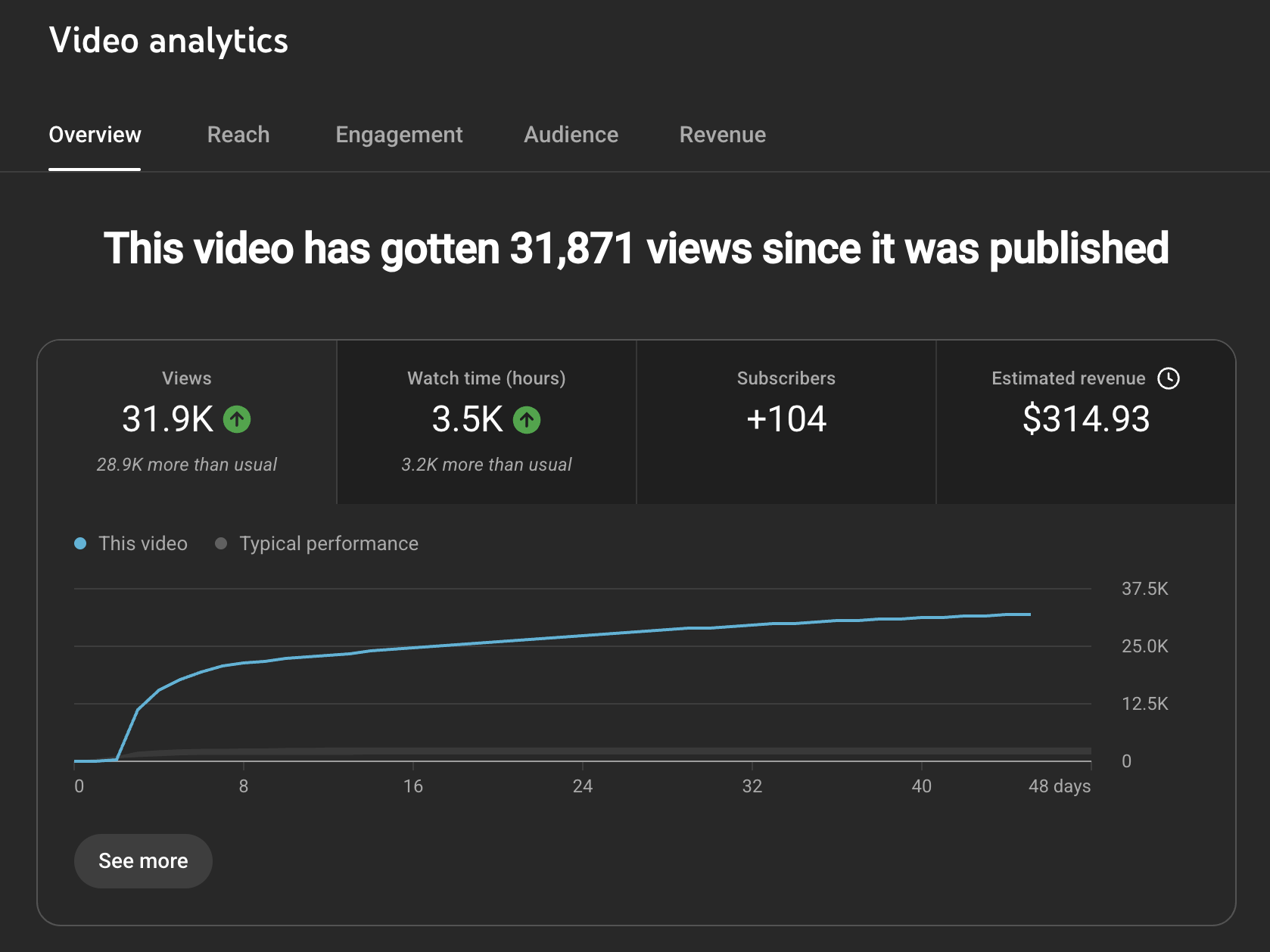 YouTube Studio Result 1