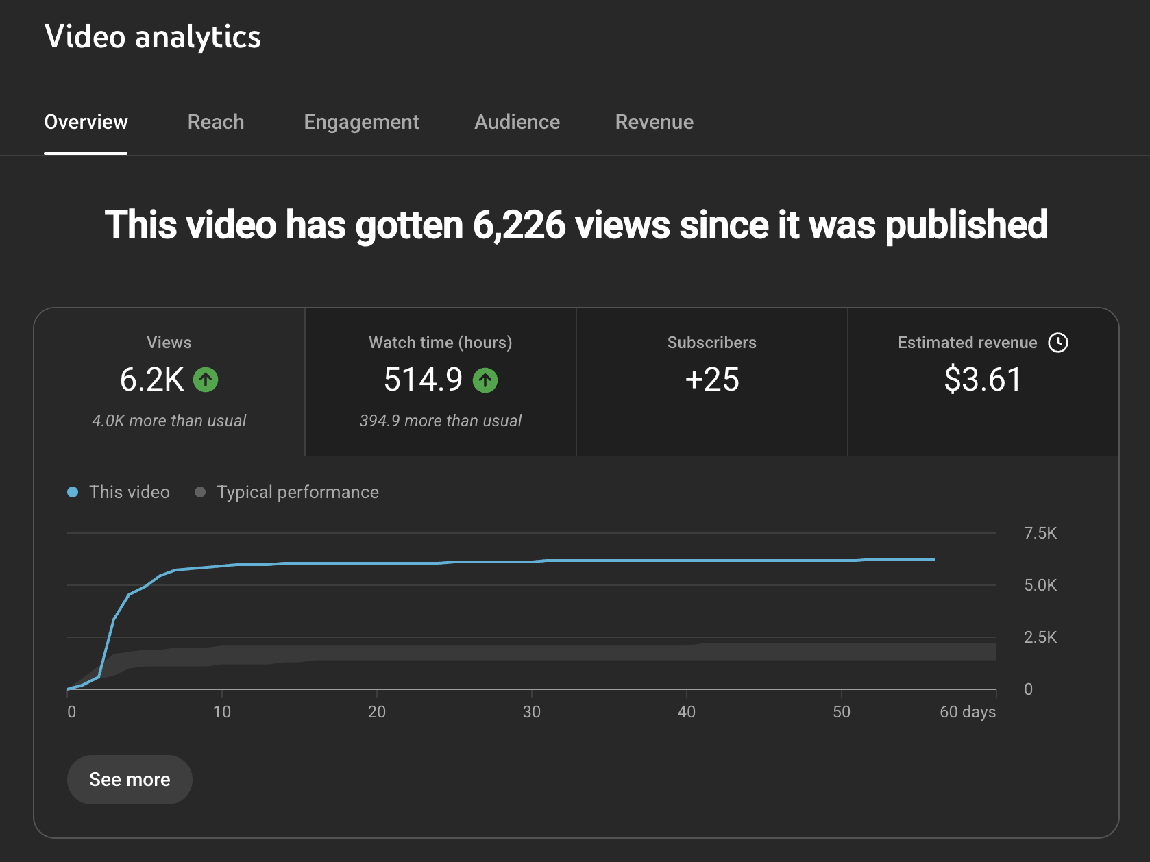 YouTube Studio Result 2