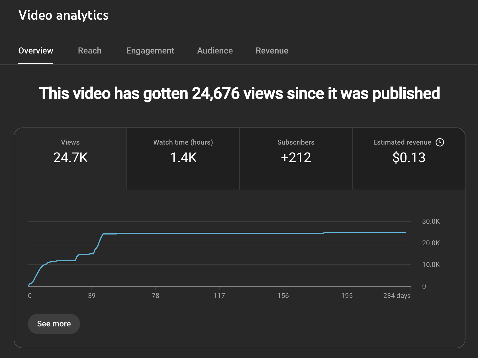 YouTube Studio Result 3