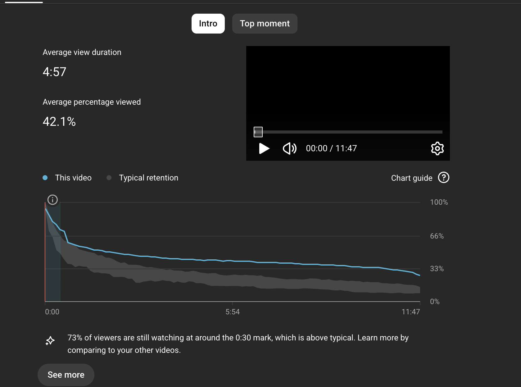 Cliptude Retention Graph